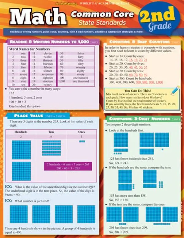 Math Common Core 2Nd Grade Quickstudy Easel