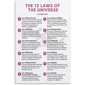 12 Laws of The Universe Art Poster (4) Canvas Wall Art Poster for Bedroom Living Room Decor 16x24inch(40x60cm) Unframe-style