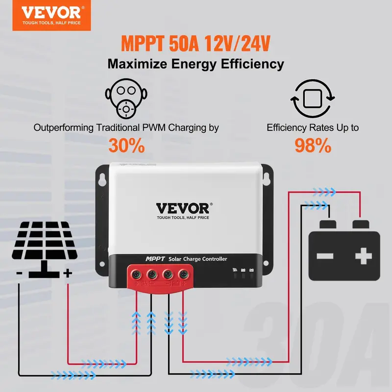 【Fallpicks】VEVOR 50A MPPT Solar Charge Controller, 12V / 24V Auto DC Input, Solar Panel Regulator Charger with Bluetooth Module, 98% Charging Efficiency for Sealed(AGM), Gel, Flooded and Lithium Battery Charging 【Fallpicks】VEVOR 50A MPPT Solar Charge Controller, 12V / 24V Auto DC Input, Solar Panel Regulator Charger with Bluetooth Module, 98% Charging Efficiency for Sealed(AGM), Gel, Flooded and Lithium Battery Charging