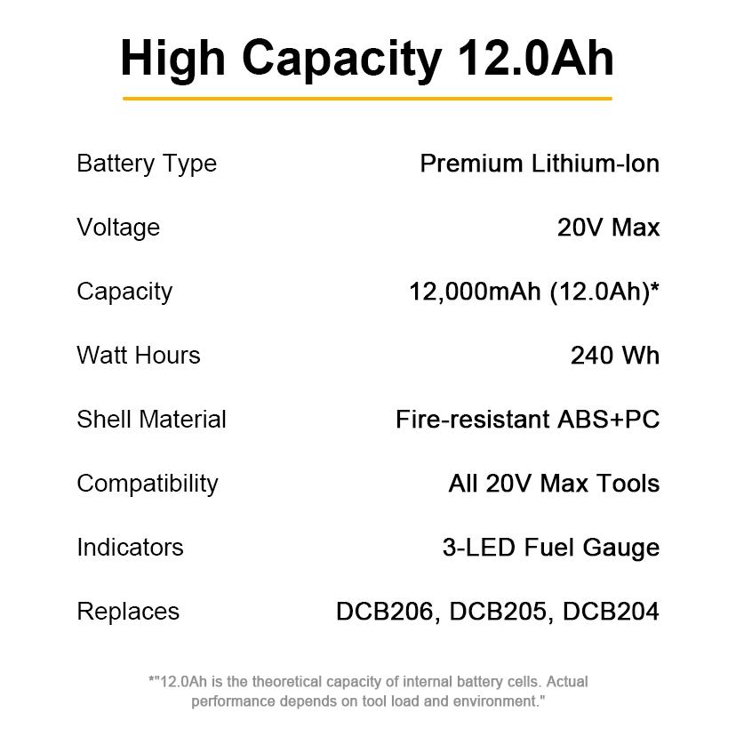 Value 4-Pack / 6-Pack 20V High Capacity Replacement Battery Compatible with DeWalt 20V Max Tools, Jobsite Performance, Lithium-Ion Power Pack for Saws & Drills