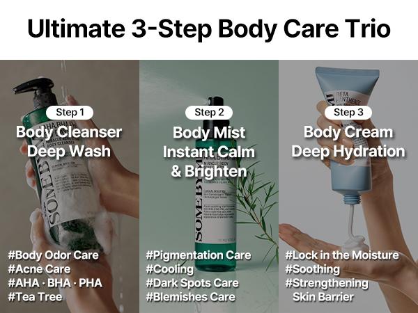 Body Acne Treatment Set - AHA BHA PHA & Niacinamide Kit to Fade Dark Marks, Hyperpigmentation & Body Odor - Clear Skin Routine - Korean Skincare