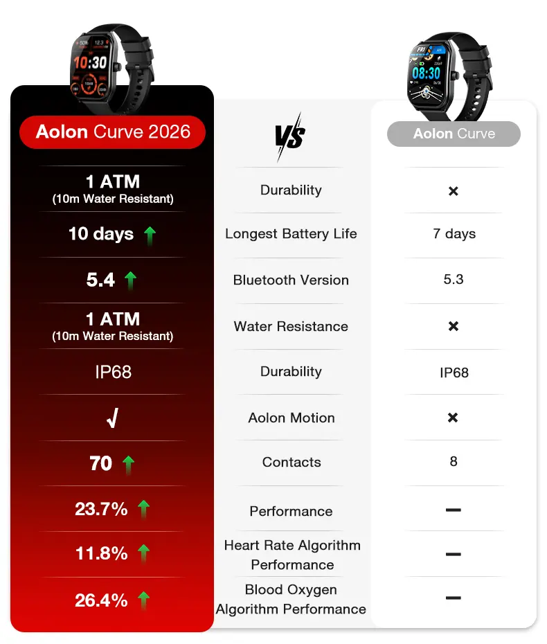 Aolon Silicone Smart Watch - Business Style Wearable Device, 2.01" HD Curved Touchscreen Smartwatch, Bluetooth Calling, AI Voice Assistant, IP68 Waterproof, 100+ Sports Tracking Modes, Health & Fitness Tracker, Android & iOS Compatible, Father's Day Gift