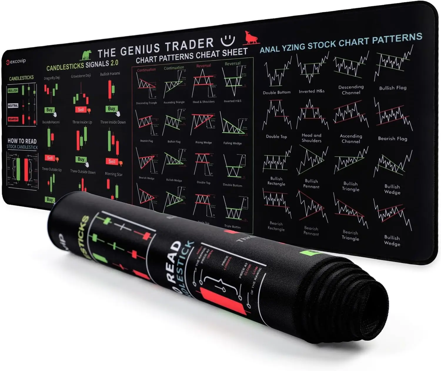 Stock Market Invest Day Trader Trading Mouse Pad Chart Patterns Cheat Sheet,X-Large Computer Mouse Pad/Desk Mat with Stitched Edges