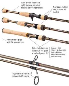 TFO Professional Series Rods