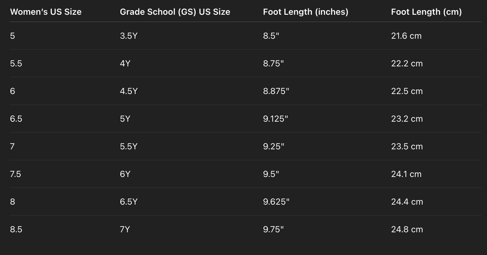 Nike Dunk Low Panda “Black/White" (GS) (2021)