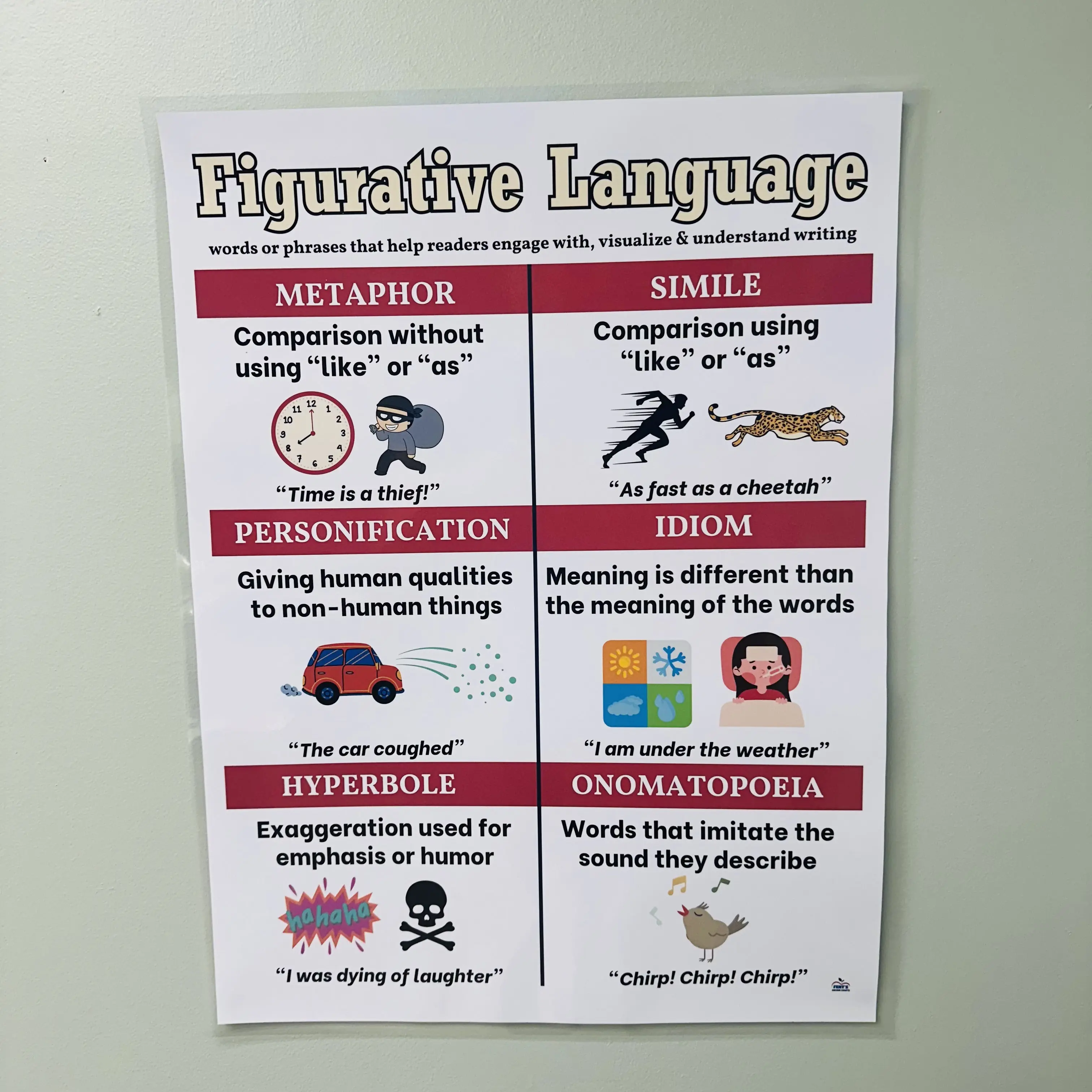 Figurative Language Anchor Chart | Literary Devices Poster | Laminated ELA Poster
