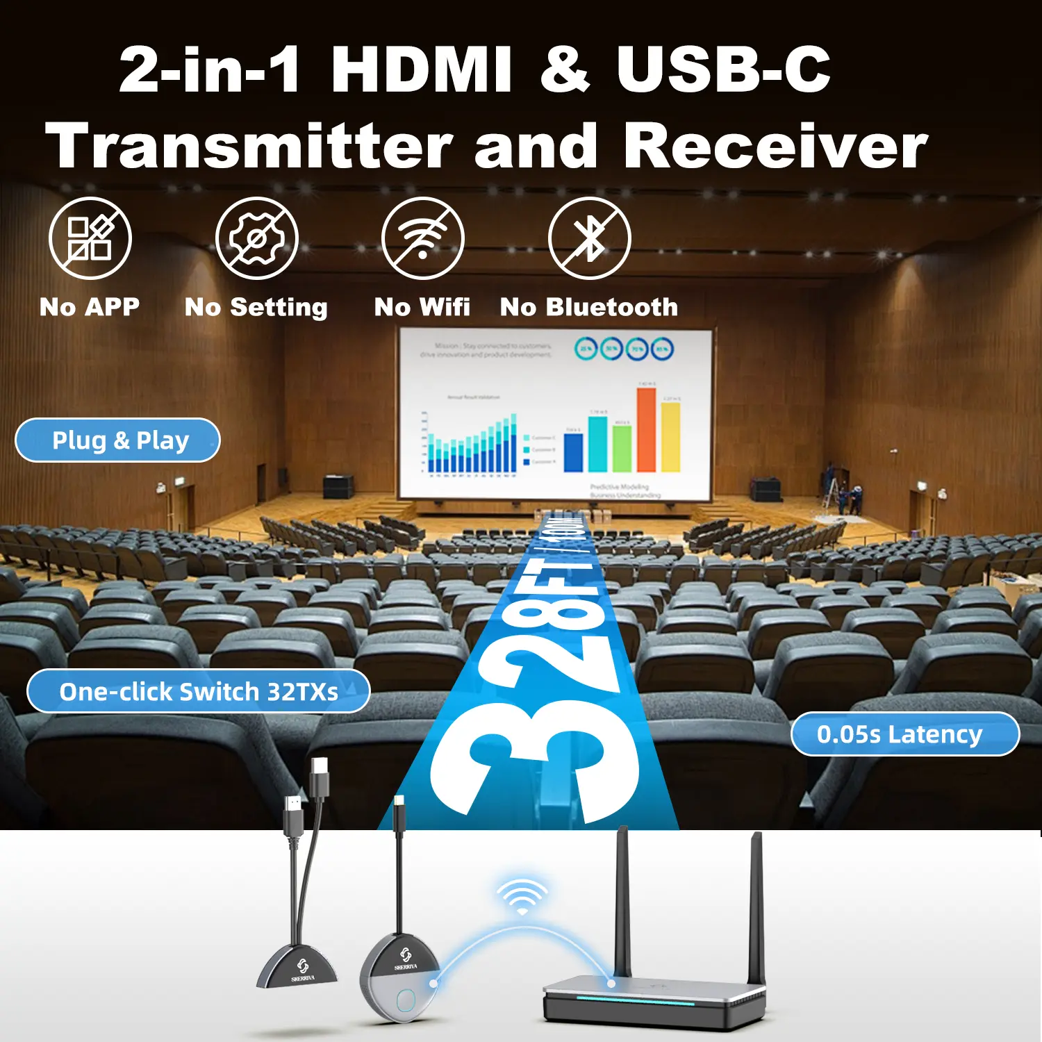 Wireless HDMI Transmitter and Receiver, USB-C & HDMI to HDMI Adapter, 1080P@60Hz, 328 ft Range, 2.4G/5G, Up to 32 Transmitters, Plug and Play, for Laptop, PC, Phone, Camera, TV, Monitor, Projector