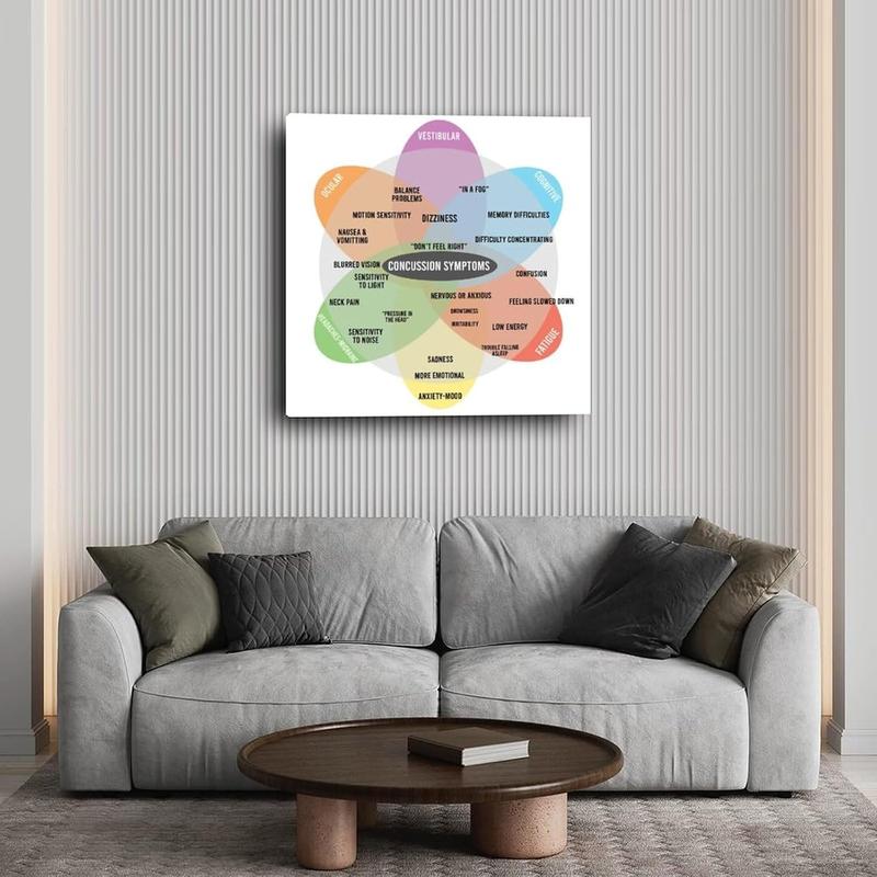 Concussion Map Guide Poster Concussion Symptoms Poster (2) Canvas for Bedroom Living Room Decor 20x20inch(50x50cm) Frame-style