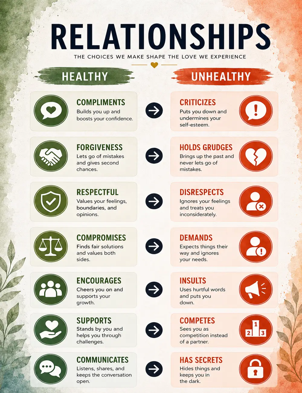 Healthy vs Unhealthy Relationships Poster, Relationship Red Flags Wall Art, Healthy Relationship Chart, Toxic Relationship Signs Print, Communication and Boundaries Guide, Couples Relationship Decor, Marriage Counseling Wall Art, Therapy Office Poster