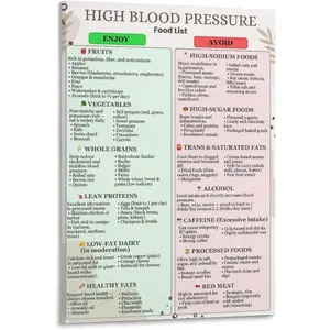 High Blood Pressure Food List Restaurant Poster (3) Canvas for Living Room Bedroom Decor 08x12inch(20x30cm) Frame-style Colorful Ornaments