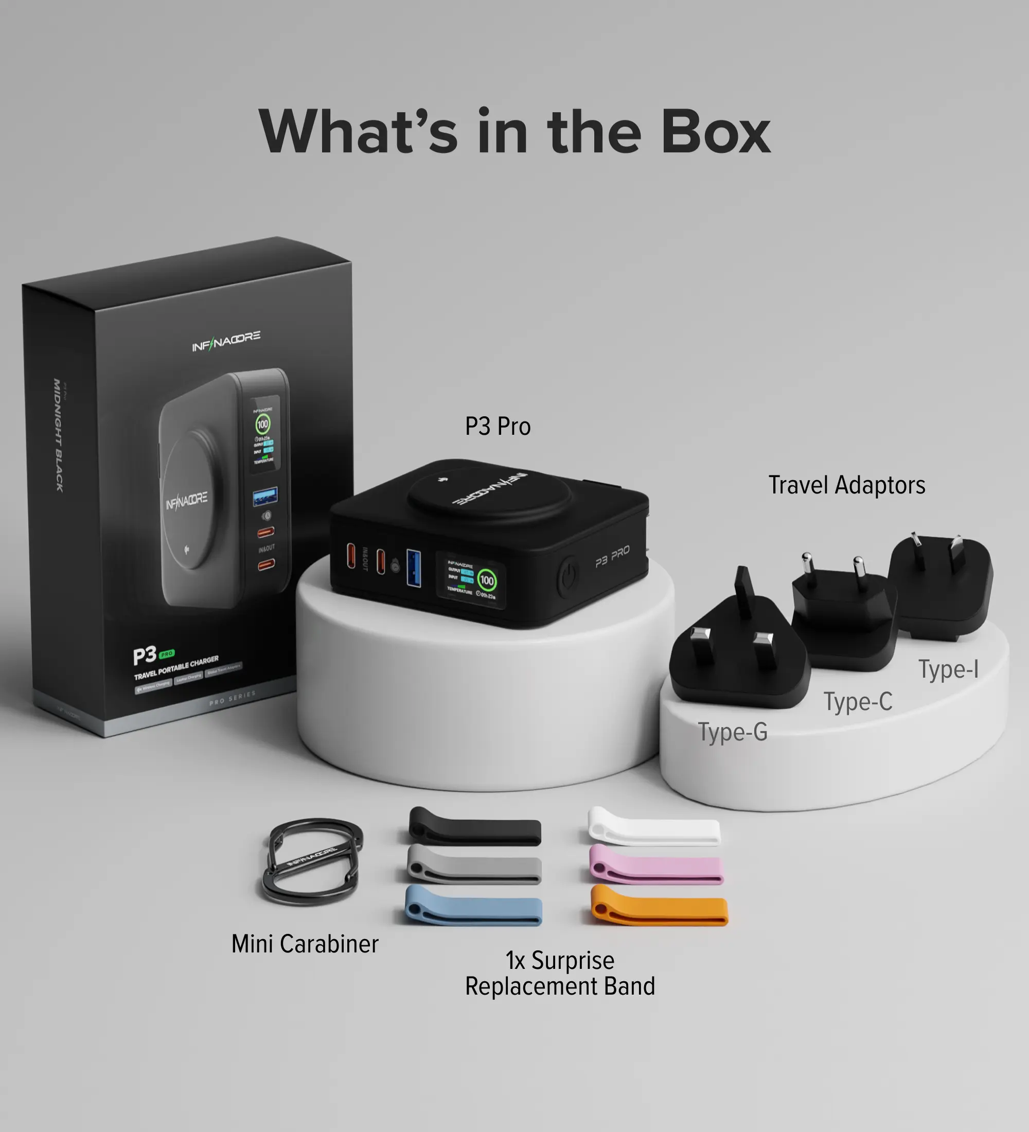 P3 Pro 10,000mAh Travel Power Bank & 65W USB-C Wall Charger