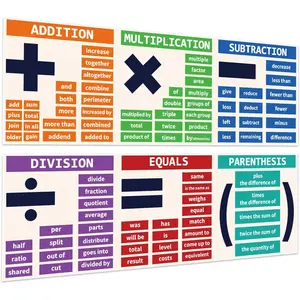 Math Posters for Classroom,Terms,Math Classroom Decor,13.5"x39",Laminated,2 PCS