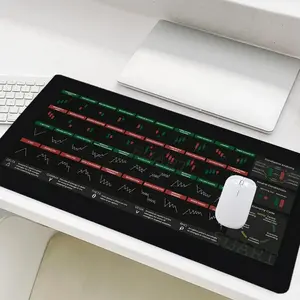 Stock Trading Chart Pattern Mouse Pad, Rectangle Gaming Mouse Pad, Non-Slip Rubber Base Stitched Edge Desk Pad for Home Office Game
