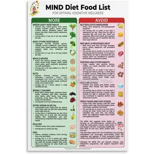 MIND Diet Chart Poster,Mediterranean Diet And Dash Diet Chart Canvas for Living Room Bedroom Decor 08x12inch(20x30cm) Unframe-style