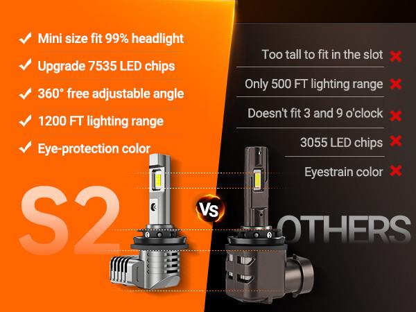 1995 Chevrolet Astro 9005/HB3 60W 6500K White IP67 LED Headlight Bulb 2PCS SEALIGHT S2