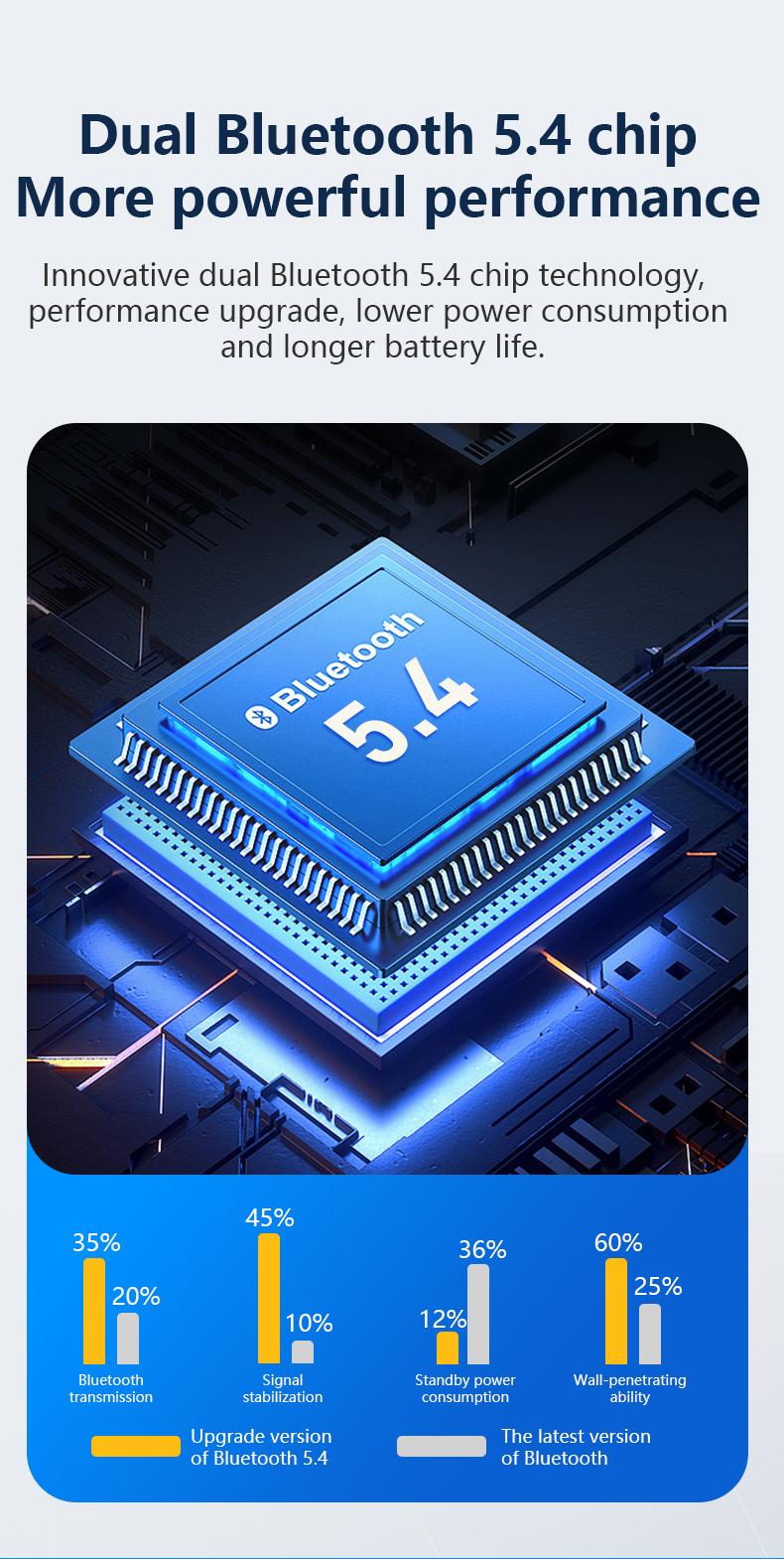 K550 Bluetooth 5.4 Earbarz with Alloy Case – 360° Panoramic Sound, HD Call, Noise Reduction, Long Battery, Waterproof Sports Earphone