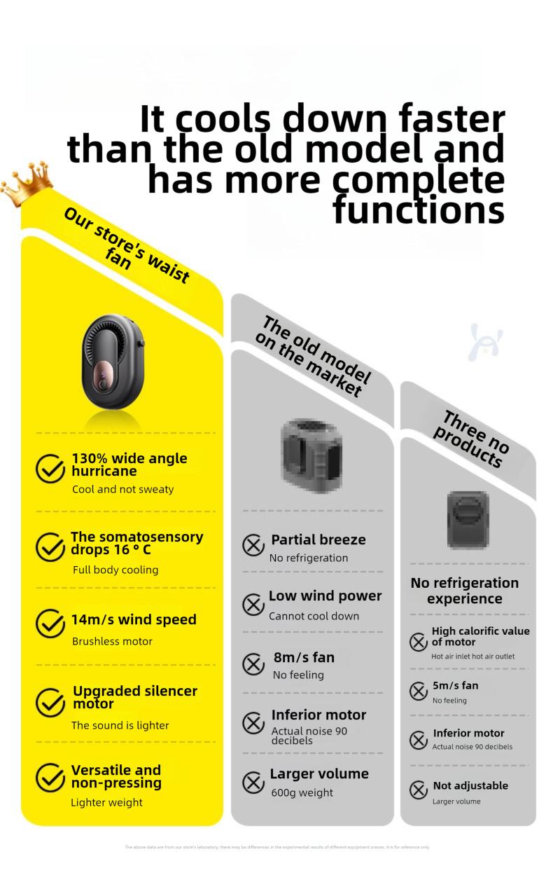 HOOYS Portable Leafless Fan, 5 Speed Mini Waist Fan, USB Rechargeable, Quiet Cooling for Travel, Outdoor & Commute, Phone Cooler