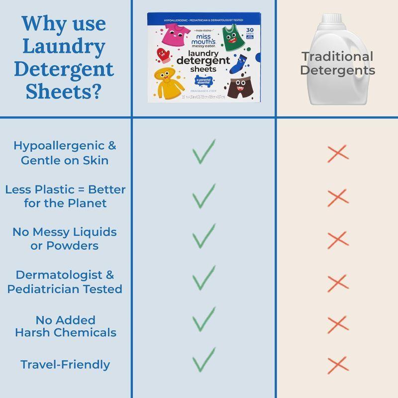 Miss Mouth's Messy Eater Laundry Detergent Sheets - 30 sheets - Clean and Hypoallergenic for Sensitive Skin, Pediatrician & Dermatologist Tested, Fragrance Free