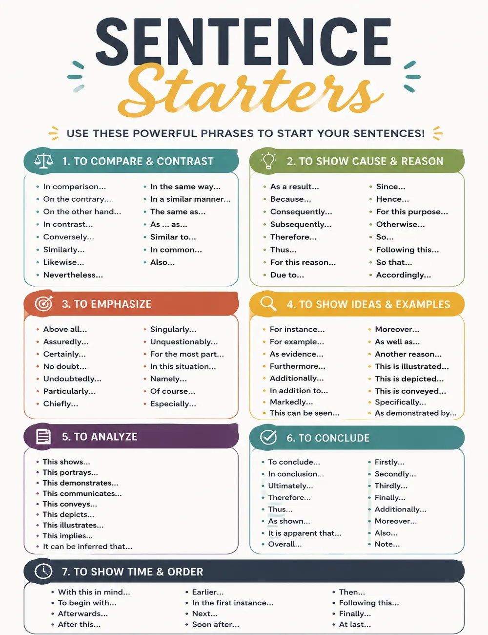 Sentence Starters Poster English Classroom Wall Art Writing Skills Chart Grammar Reference Educational Poster Essay Writing Anchor Chart Teacher Classroom Decor Middle High School Homeschool Learning Canvas Print Student Gift Bulletin Board Decor