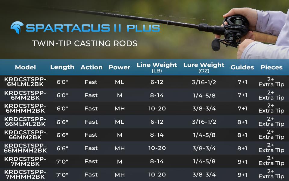 KastKing Spartacus II Plus Spinning & Casting Rod, IM6 Graphite Blank, Twin-Tip 2-Piece, Zirconium Guides, No-Slip Grip SummerVibes KastKing Spartacus II Plus Spinning & Casting Rod, IM6 Graphite Blank, Twin-Tip 2-Piece, Zirconium Guides, No-Slip Grip SummerVibes