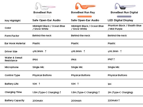BoneBeat Run Ray IP66 Bone Conduction Headphones for Running, LED Safety Light, Open-ear design, Up to 10 Hours Playtime, Bluetooth 6.0 with Dual-Device Connectio