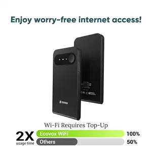 ECOVOX 2026 upgraded portable mini WiFi hotspot, high-speed 4G data, global coverage, tri-band car/RV/travel WiFi router.
