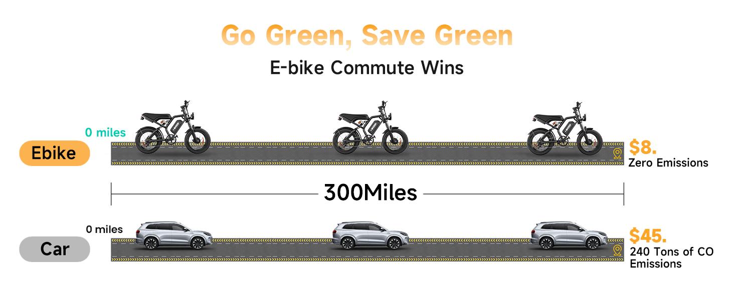 HiKeep K6-T Electric Bike for Adults - 16/20 Inch Fat Tire Ebike, 750W/Peak 1500W Motor Ebike, 48V15.6AH Detachable Battery, 4 Riding Modes Electric Dirt Bike