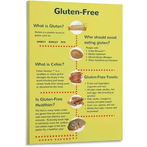 Gluten Free Food Chart Restaurant Decor Poster(8) Canvas for Bedroom Living Room Decor 12x18inch(30x45cm) Frame-style