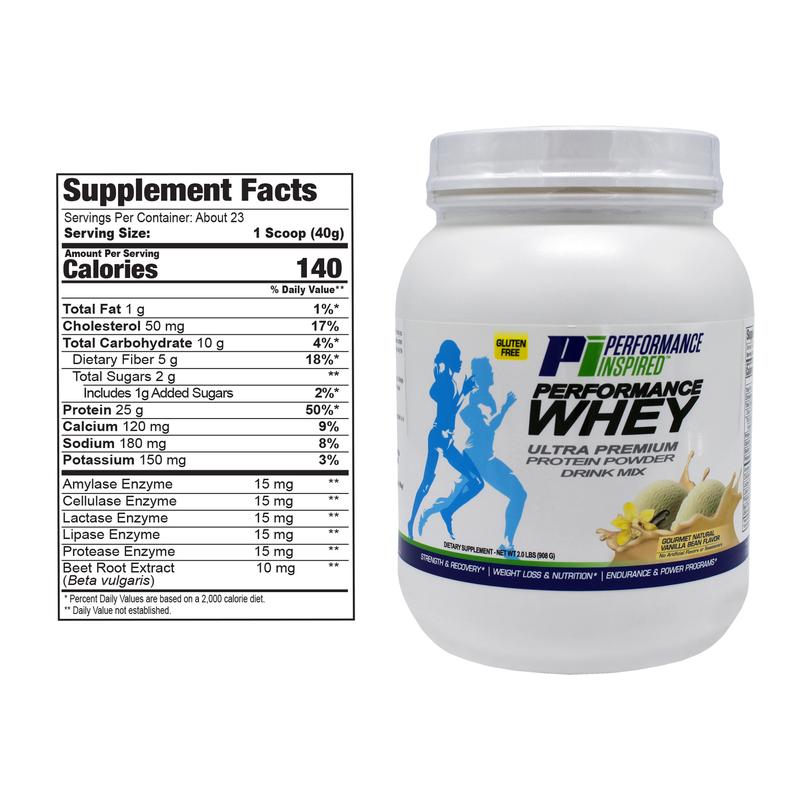 Performance Inspired Performance Whey Protein Powder - All Natural 25G - Contains BCAAs Digestive Enzymes Fiber Packed Gluten Free 2lb - Healthcare