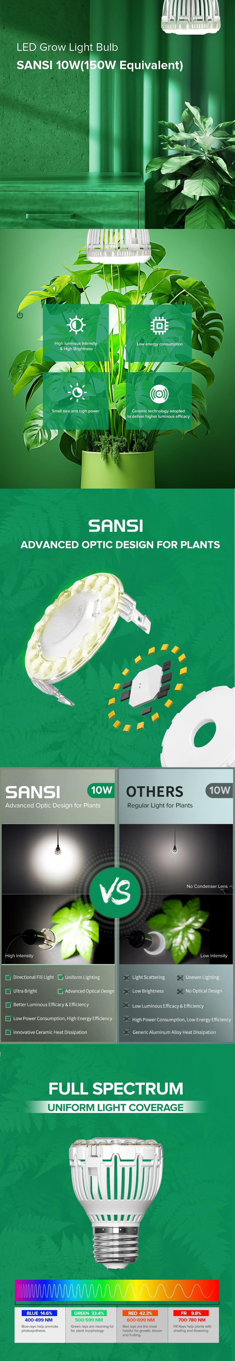 Sansi 10W Indoor Plant Light Bulb with Optical Lens & COC Technology – Energy-Saving, Perfect for Desk Lamps and Small Spaces, Ideal for Seedling & Plant Growth