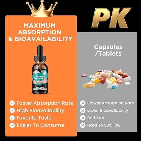 Liposomal Glutathione Supplement - 2000mg Glutathione Liquid Drops with Vitamin C, Curcumin & Trans-Resveratrol - Powerful Antioxidant for Immune, Skin Health, Aging Defense & Liver Detox - 2 Fl Oz