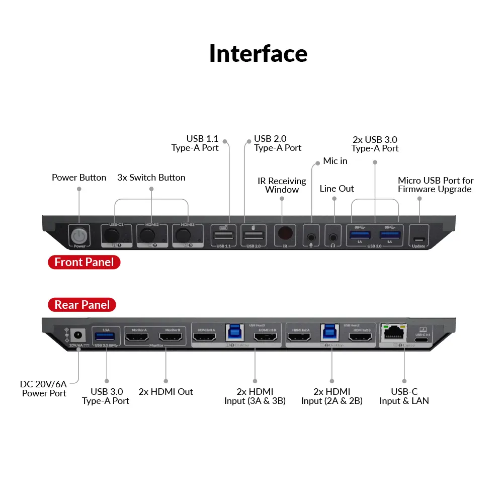 AV Access iDock B30 USB-C & HDMI 4K Dual Monitor KVM Switch for 3