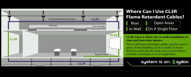 Syston 18/2 Brown Thermostat Control Cable - 18AWG 2 Cores Solid Copper Conductors CL3R/CMR Rated 300V Low Voltage Wire for HVAC, Doorbells, Heating Systems, Alarm and Intercom Installations Indoor/Outdoor UV Resistant