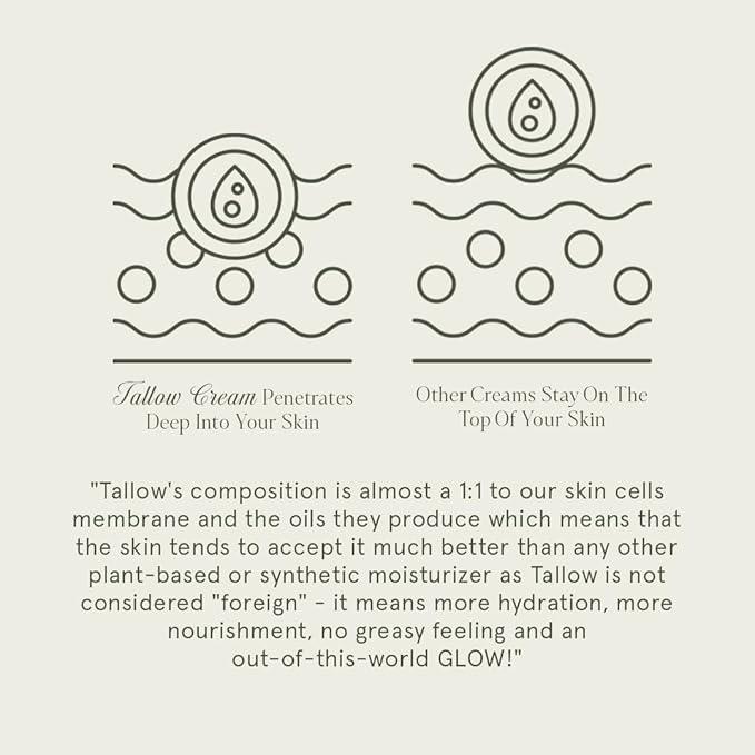 Kushi Whipped Tallow Cream - Grass-Fed Natural Moisturizer with Vitamins A D E K for Dry Skin Eczema Psoriasis Rosacea & Acne Gentle Moisture Hydrate Moisturizing