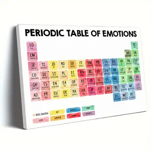Emotional Periodic Table Canvas Art - Chemistry-Themed Emotional Decor with Elements like, Neon, Argon - Ready-to-Hang Framed for Home Office, Science Classroom, Laboratory - Educational Wall Decor Gift for Chemists, Teachers, Students - Modern P
