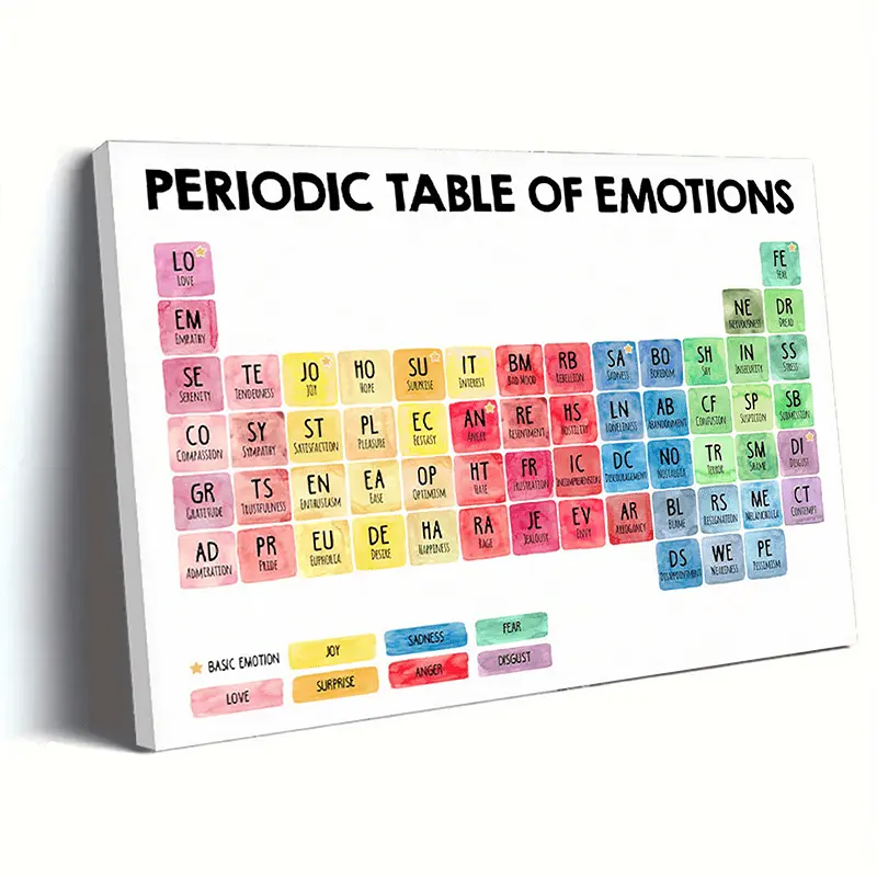 Artistic Emotional Periodic Table Canvas Print - Chemistry-Themed Decoration with Neon, Argon Elements - Ready-to-Hang Framed for Home Office, Science Classroom - Educational Gift for Chemists, Students