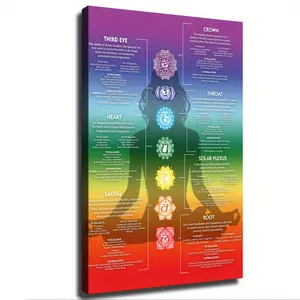 7 Chakra Yoga Chakra Chart Awakening Meditation Knowledge Art Poster Picture Room Decoration Art Stretch and Frame Ready to Hang - Framed