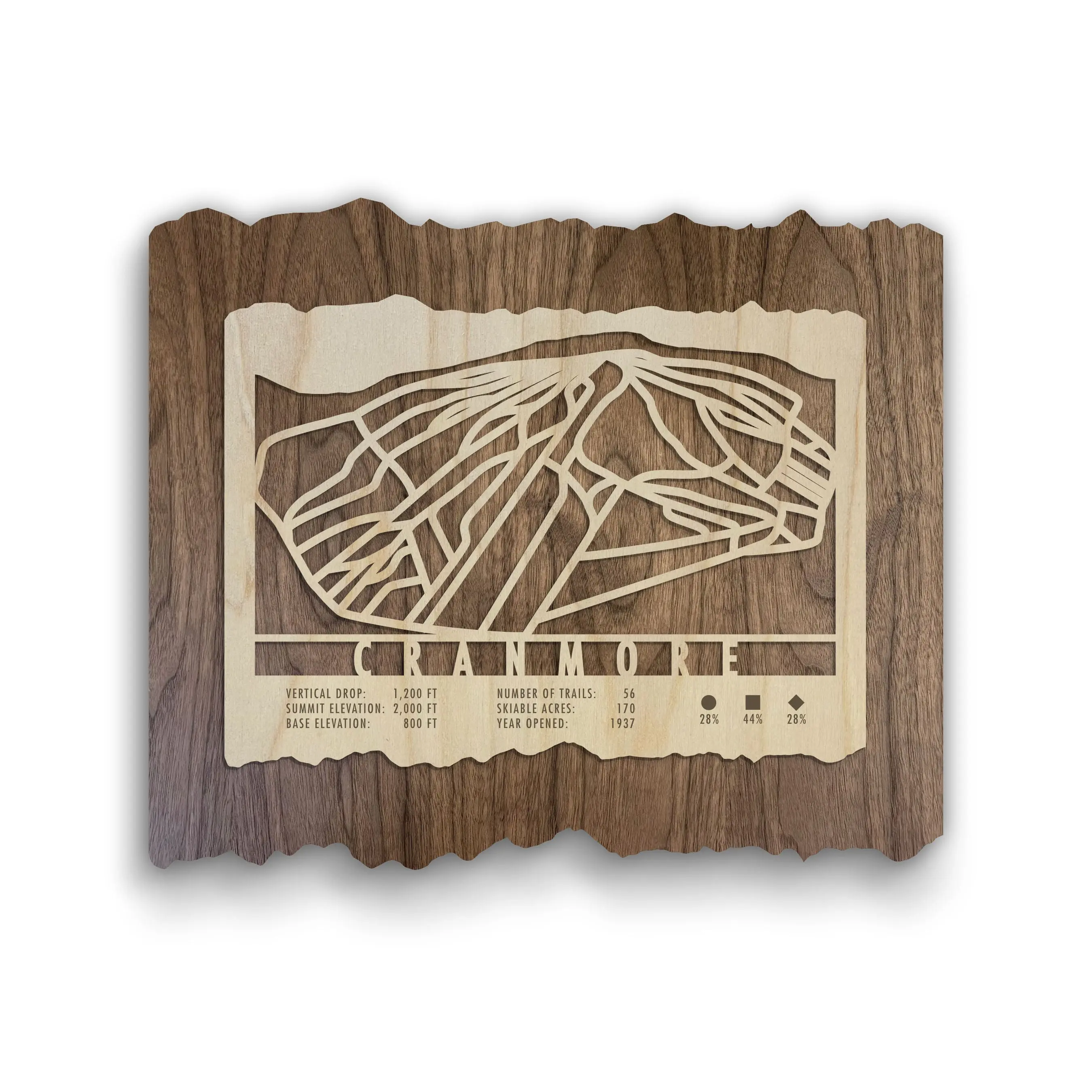 Cranmore Ski Trail Map