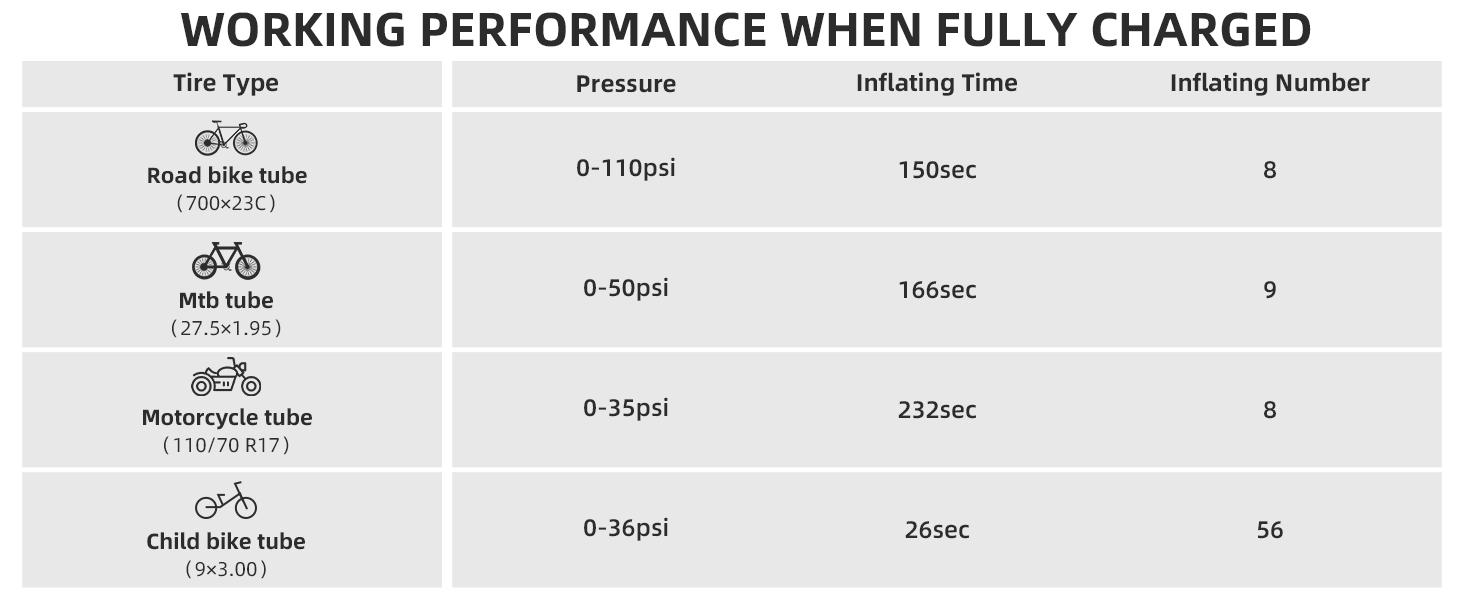 ROCKBROS 150PSI Mini Electric Bike Pump, 32s Fast Inflation, 5000mAh Bbattery, Bike Tire Pump with Digital Gauge, Auto-Shutoff, Compatible with Presta and Schrader Valves