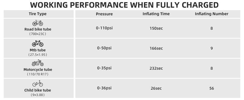 ROCKBROS 150PSI Mini Electric Bike Pump, 32s Fast Inflation, 5000mAh Bbattery, Bike Tire Pump with Digital Gauge, Auto-Shutoff, Compatible with Presta and Schrader Valves