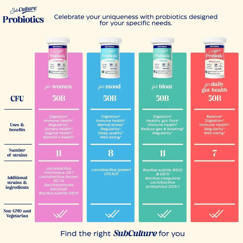 SubCulture™ Probiotic for Women