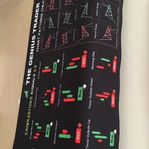 Stock Market Invest Day Trader Trading Mouse Pad Chart Patterns Cheat Sheet,X-Large Computer Mouse Pad/Desk Mat with Stitched Edges