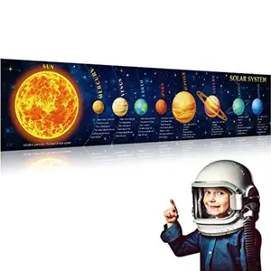 2D Flat Banner Solar System Poster, Large Educational Space Banner for Classroom & Bedroom, No Power Required, Wall Art Decoration