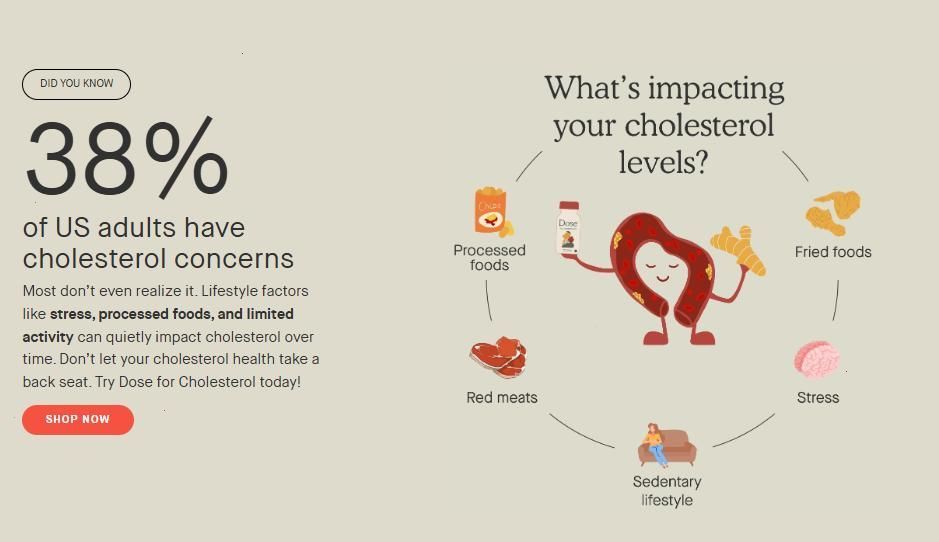 DOSE Heart & Cholesterol Support Shots 2oz – Daily Cardiovascular & Circulation Support, Liquid Vegan Supplement, Gluten-Free, Sugar-Free, 12 Pack, Mango Flavor, Non-GMO, Kosher Certified - Edible, Healthcare