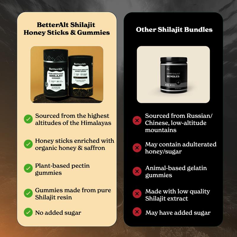 BetterAlt Ultimate Power Up Duo | Shilajit GOLD+ Honey Sticks + Shilajit Gummies | 3rd-party Lab Tested | Metabolism & Energy | Himalayan Supplement