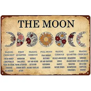 Vintage Moon Phase Meaning Graphic Metal Tin Sign (20x30cm/8x12inch) - Wall Art Plaque, Home Decor for Living Room, Bedroom Decor Ideas, Thoughtful Gift