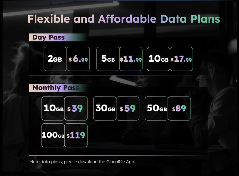 Product Introduction of Data Plan Required | Type-C Cable | GlocalMe UniCord 3-in-1 Data Cable & 65W PD Wall Charger with 4G LTE Hotspot – Register to Get 1GB/Month for 3 Months 5
