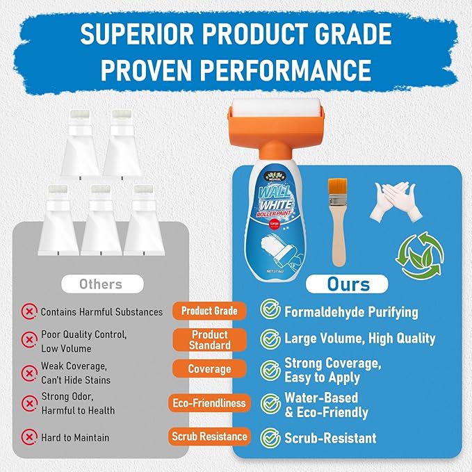 Multi-Purpose Roller Paint Latex Coating | Wall Furniture Renovation | High Coverage Odorless | DIY Easy Application | US Stock