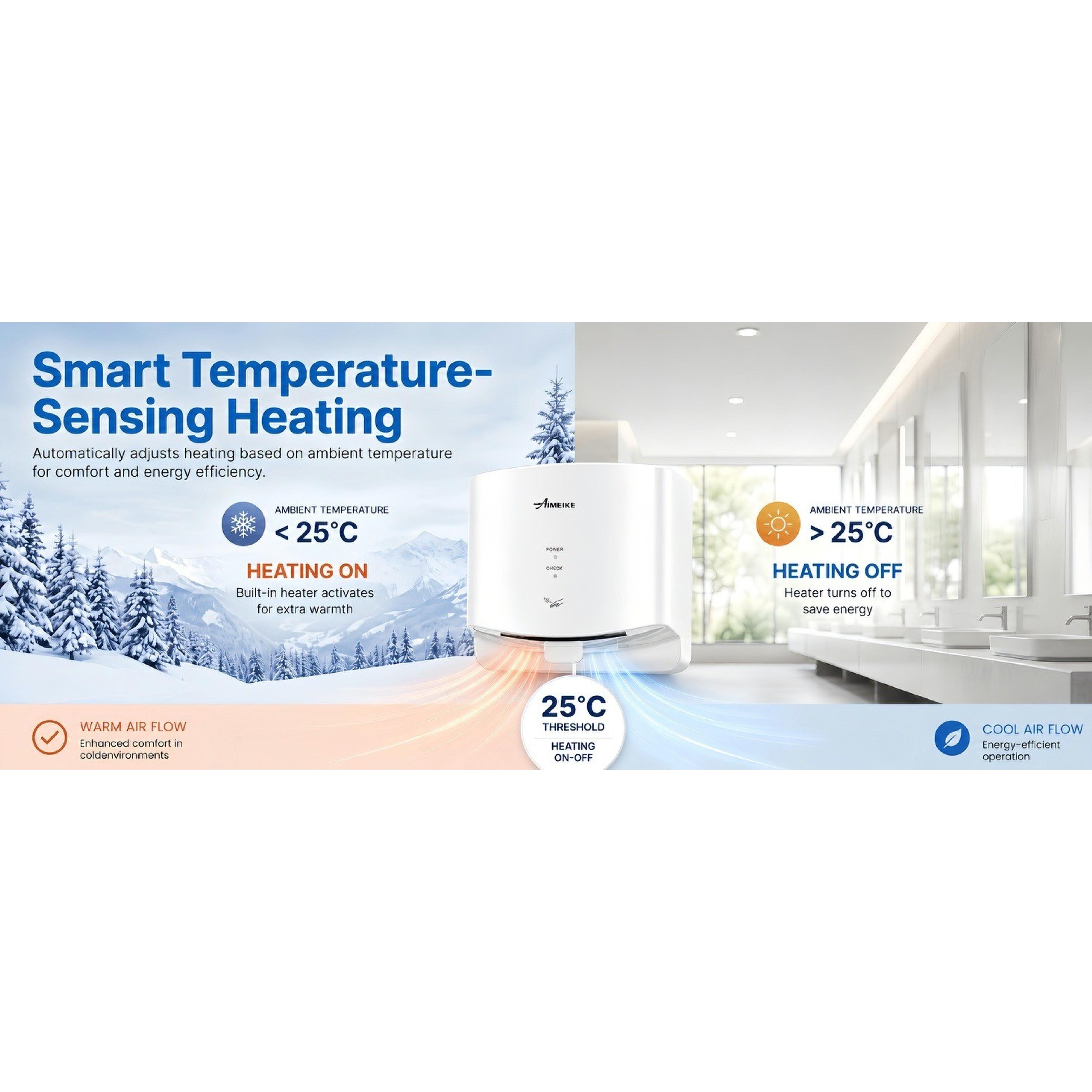 Compact Commercial Hand Dryer 110-130V 1300W for Bathroom, White | 7-10s fast drying, 100 m/s airflow, auto heat under 77°F/25°C, compact ABS body, plug-in setup with hardwired option