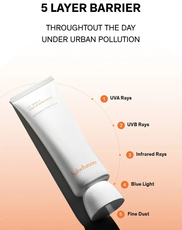 Sulwhasoo – UV Daily Tone up Sun Protection 4pcs set